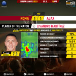 GoalPoint-Roma-Ajax-Europa-League-202021-MVP