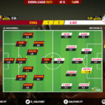 GoalPoint-Roma-Ajax-Europa-League-202021-Ratings