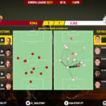 GoalPoint-Roma-Ajax-Europa-League-202021-pass-network