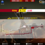GoalPoint-Roma-Ajax-Europa-League-202021-xG