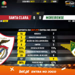 GoalPoint-Santa-Clara-Moreirense-Liga-NOS-202021-90m