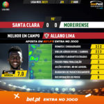 GoalPoint-Santa-Clara-Moreirense-Liga-NOS-202021-MVP