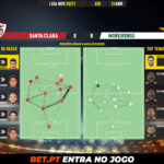 GoalPoint-Santa-Clara-Moreirense-Liga-NOS-202021-pass-network
