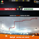 GoalPoint-Santa-Clara-Moreirense-Liga-NOS-202021-xG