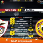 GoalPoint-Santa-Clara-Nacional-Liga-NOS-202021-90m
