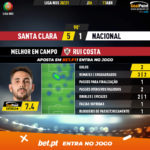GoalPoint-Santa-Clara-Nacional-Liga-NOS-202021-MVP