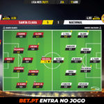 GoalPoint-Santa-Clara-Nacional-Liga-NOS-202021-Ratings