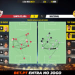GoalPoint-Santa-Clara-Nacional-Liga-NOS-202021-pass-network