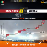 GoalPoint-Santa-Clara-Nacional-Liga-NOS-202021-xG