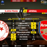 GoalPoint-Slavia-Praha-Arsenal-Europa-League-202021-90m