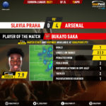 GoalPoint-Slavia-Praha-Arsenal-Europa-League-202021-MVP