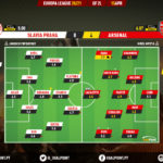 GoalPoint-Slavia-Praha-Arsenal-Europa-League-202021-Ratings