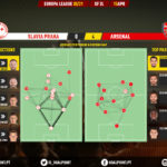 GoalPoint-Slavia-Praha-Arsenal-Europa-League-202021-pass-network