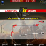 GoalPoint-Slavia-Praha-Arsenal-Europa-League-202021-xG