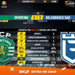 GoalPoint-Sporting-Belenenses-SAD-Liga-NOS-202021-90m