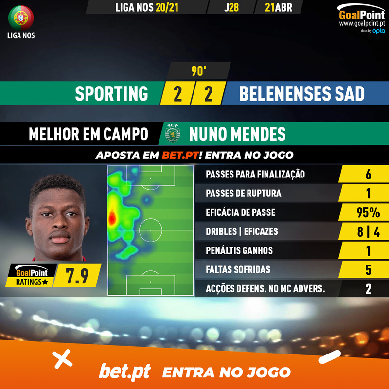 GoalPoint-Sporting-Belenenses-SAD-Liga-NOS-202021-MVP