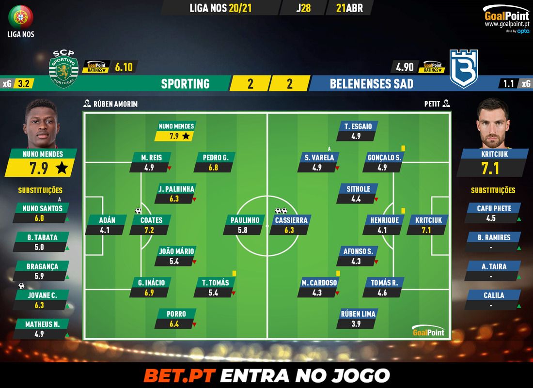 GoalPoint-Sporting-Belenenses-SAD-Liga-NOS-202021-Ratings