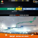 GoalPoint-Sporting-Belenenses-SAD-Liga-NOS-202021-xG