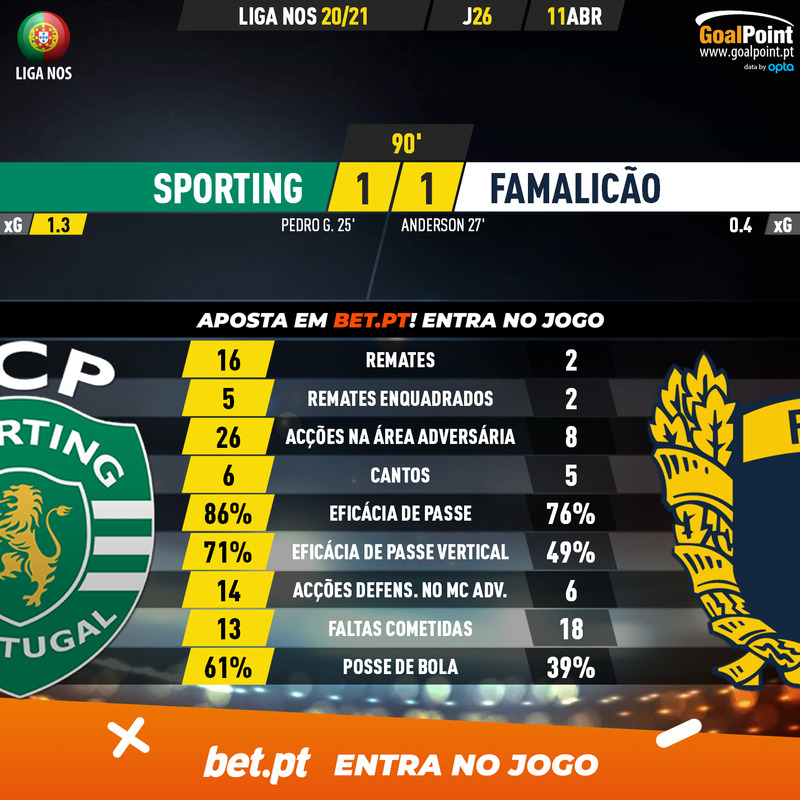 GoalPoint-Sporting-Famalicao-Liga-NOS-202021-90m