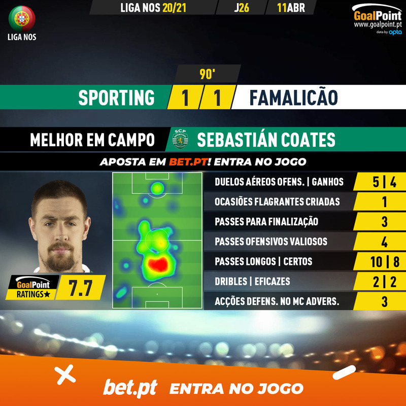 GoalPoint-Sporting-Famalicao-Liga-NOS-202021-MVP
