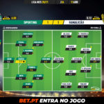 GoalPoint-Sporting-Famalicao-Liga-NOS-202021-Ratings