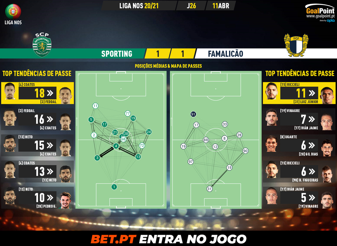 GoalPoint-Sporting-Famalicao-Liga-NOS-202021-pass-network