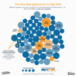 GoalPoint-TacticalSupersub-Livres-Liga-NOS-04032021-infog
