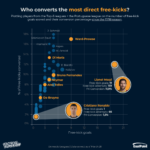 GoalPoint-TacticalSupersub-Livres-Scatter-04032021-infog