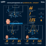 GoalPoint-TacticalSupersub-Livres-Seleccao-04032021-1-infog