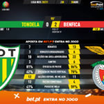 GoalPoint-Tondela-Benfica-Liga-NOS-202021-90m