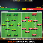 GoalPoint-Tondela-Benfica-Liga-NOS-202021-Ratings