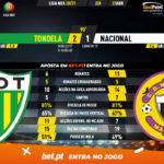 GoalPoint-Tondela-Nacional-Liga-NOS-202021-90m