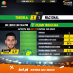GoalPoint-Tondela-Nacional-Liga-NOS-202021-MVP