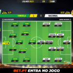 GoalPoint-Tondela-Nacional-Liga-NOS-202021-Ratings