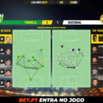 GoalPoint-Tondela-Nacional-Liga-NOS-202021-pass-network