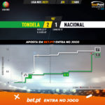 GoalPoint-Tondela-Nacional-Liga-NOS-202021-xG