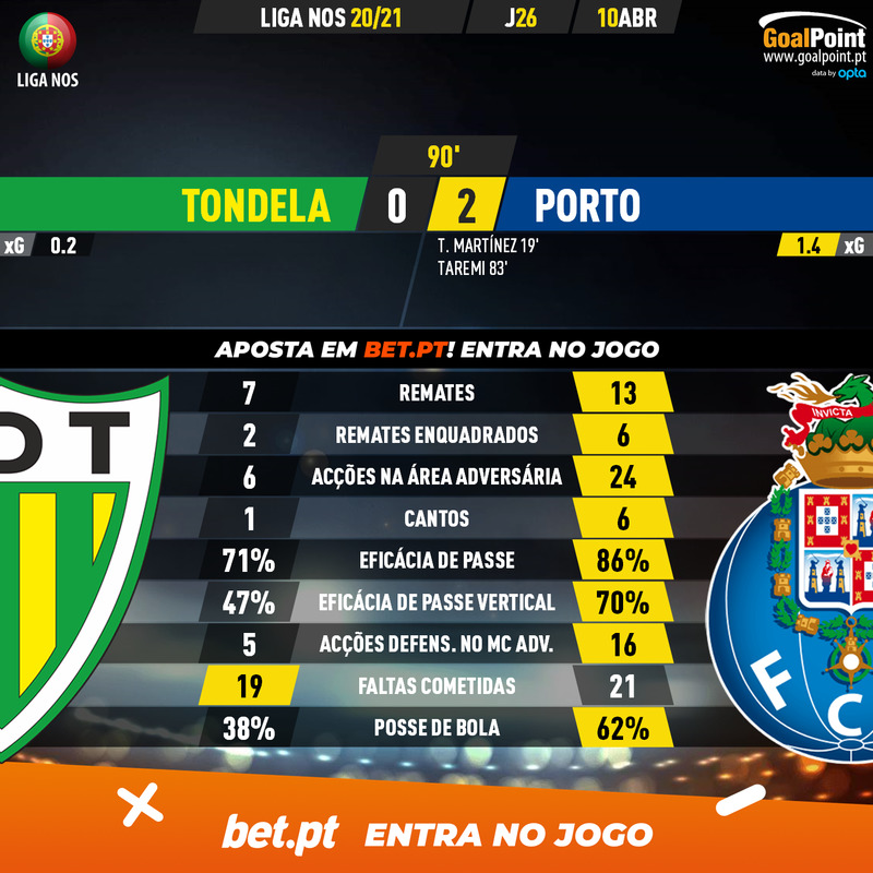 GoalPoint-Tondela-Porto-Liga-NOS-202021-90m