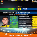 GoalPoint-Tondela-Porto-Liga-NOS-202021-MVP