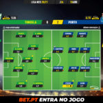 GoalPoint-Tondela-Porto-Liga-NOS-202021-Ratings