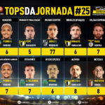 GoalPoint-Tops-Jornada-25-Liga-NOS-202021-infog