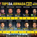 GoalPoint-Tops-Jornada-26-Liga-NOS-202021-infog