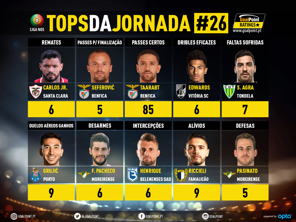 GoalPoint-Tops-Jornada-26-Liga-NOS-202021-infog