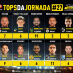 GoalPoint-Tops-Jornada-27-Liga-NOS-202021-infog