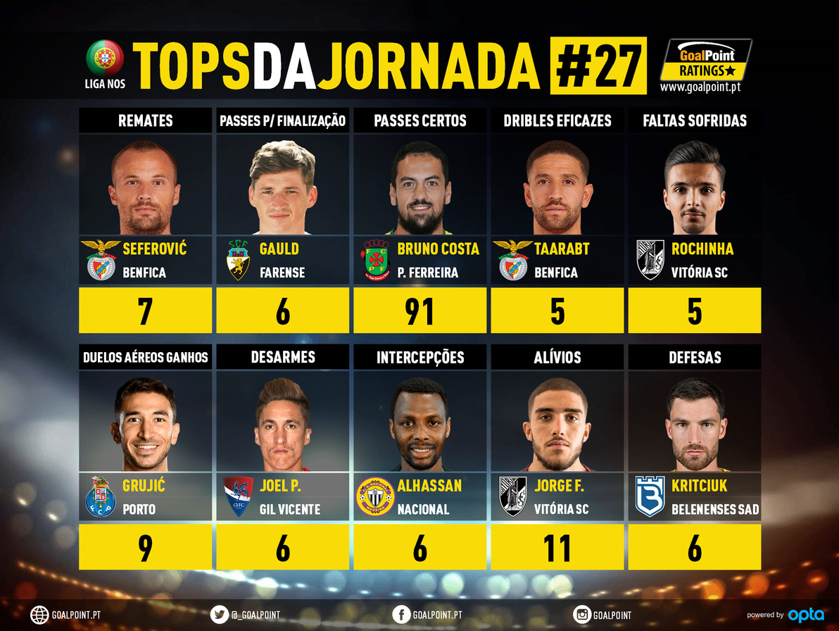 GoalPoint-Tops-Jornada-27-Liga-NOS-202021-infog