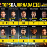 GoalPoint-Tops-Jornada-28-Liga-NOS-202021-infog