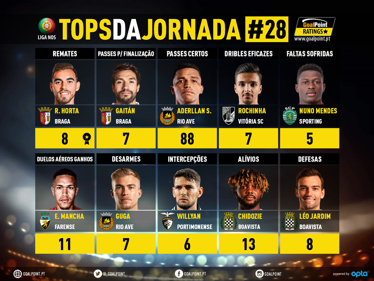 GoalPoint-Tops-Jornada-28-Liga-NOS-202021-infog