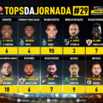 GoalPoint-Tops-Jornada-29-Liga-NOS-202021-infog