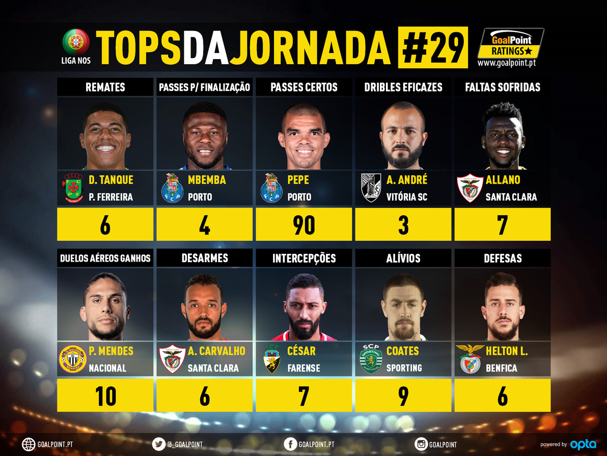 GoalPoint-Tops-Jornada-29-Liga-NOS-202021-infog