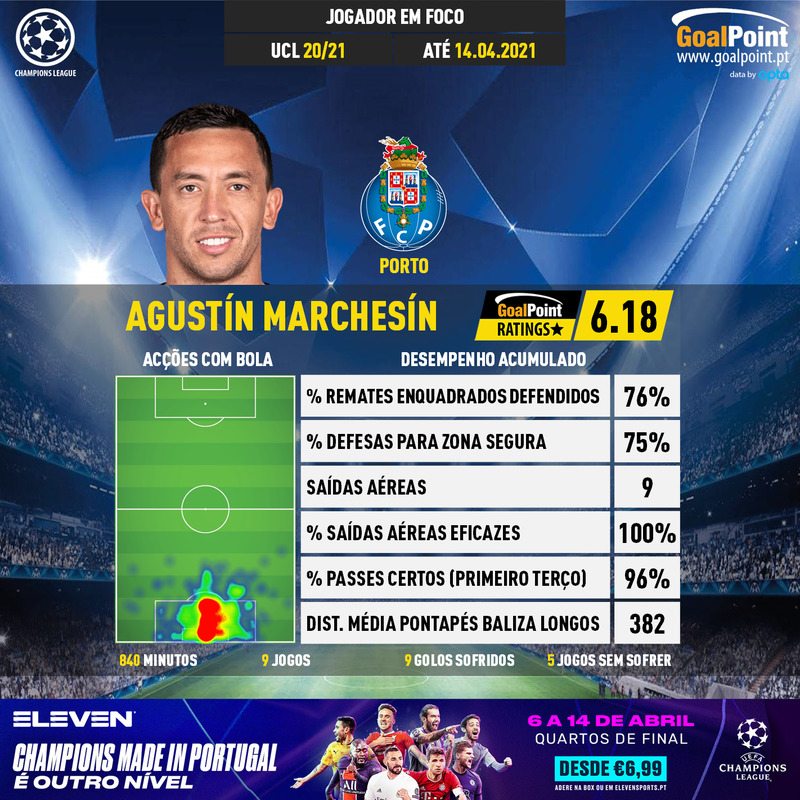 GoalPoint-UEFA-Champions-League-2018-Agustín-Marchesín-infog