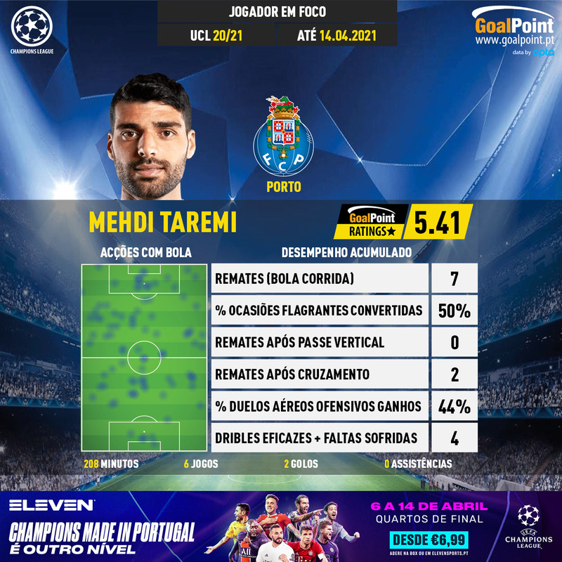 GoalPoint-UEFA-Champions-League-2018-Mehdi-Taremi-infog